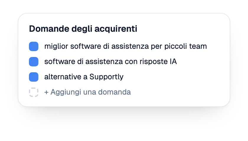 Elenco delle domande degli acquirenti monitorate per il marchio
