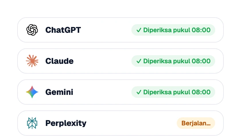Pemeriksaan harian prompt yang dilacak di ChatGPT, Claude, Gemini, dan Perplexity di Sorank
