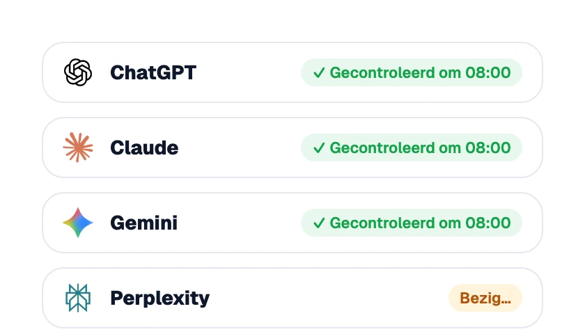 Dagelijkse controle van gevolgde prompts in ChatGPT, Claude, Gemini en Perplexity in Sorank