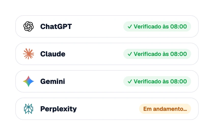 Assistentes de IA verificados automaticamente