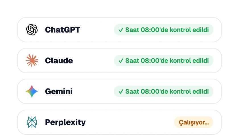 Sorank'ta ChatGPT, Claude, Gemini ve Perplexity'de takip edilen istemlerin günlük kontrolü