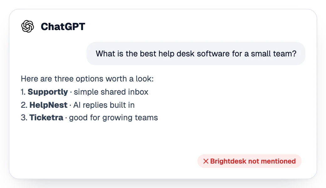 Answer from ChatGPT recommending three competitors without the brand