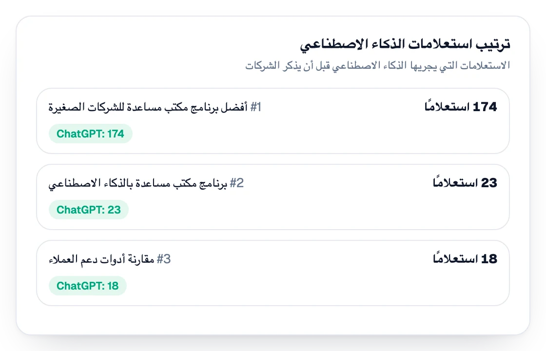 ترتيب عمليات البحث التي يُجريها الذكاء الاصطناعي قبل ذكر الشركات