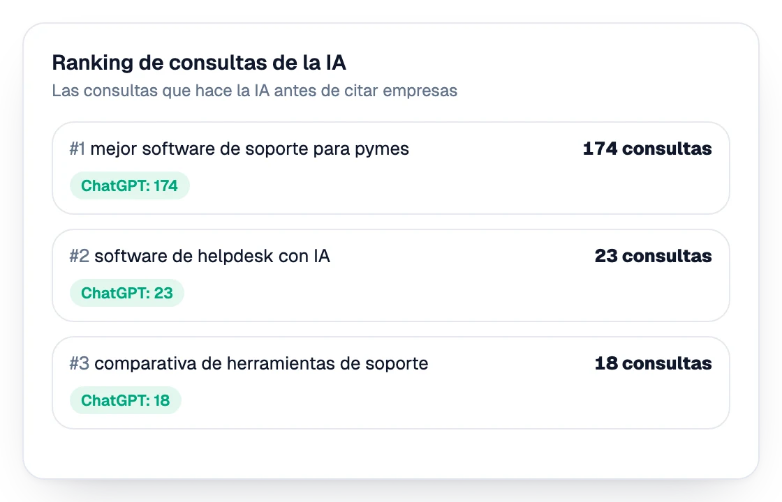 Clasificación de las consultas que hace la IA antes de nombrar empresas