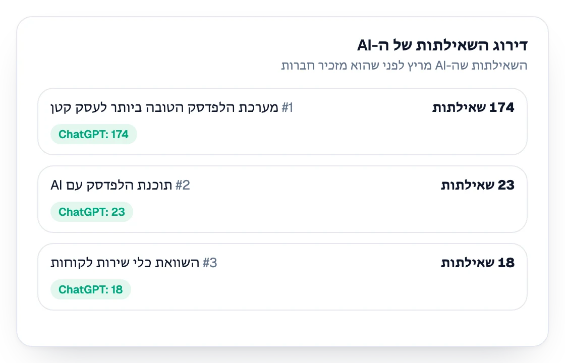 דירוג השאילתות שה-AI מריץ לפני שהוא נוקב בשמות של חברות