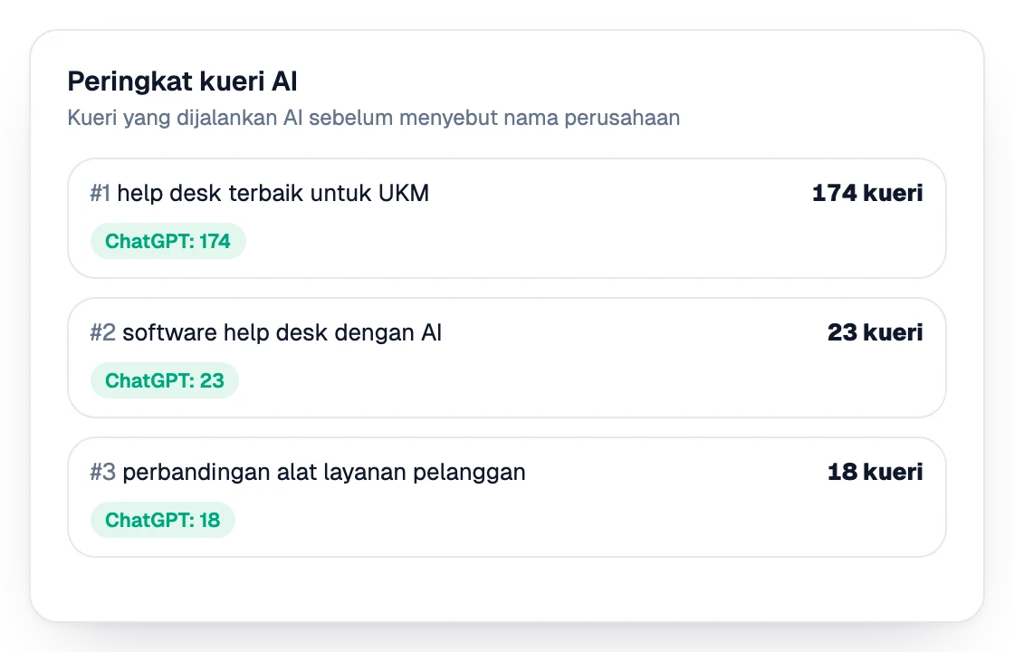 Peringkat kueri yang dijalankan AI sebelum menyebut nama perusahaan
