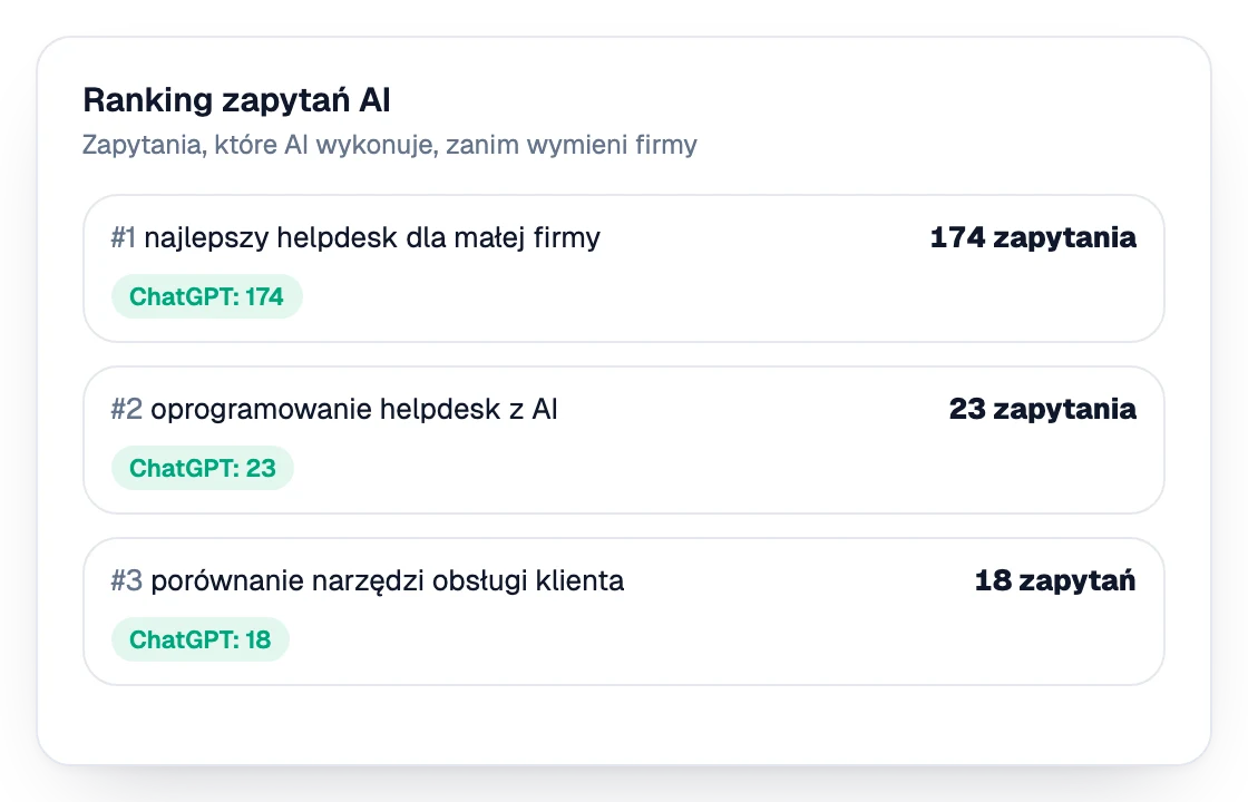 Ranking zapytań, które AI wykonuje, zanim wymieni firmy