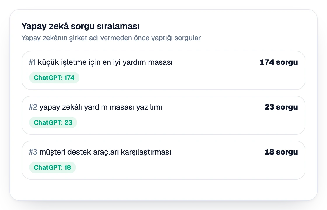 Yapay zekanın şirketleri anmadan önce çalıştırdığı sorguların sıralaması
