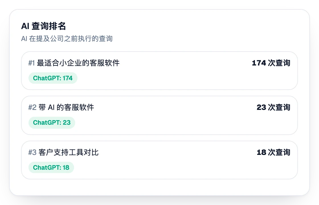 AI 在提到公司前执行的查询排名