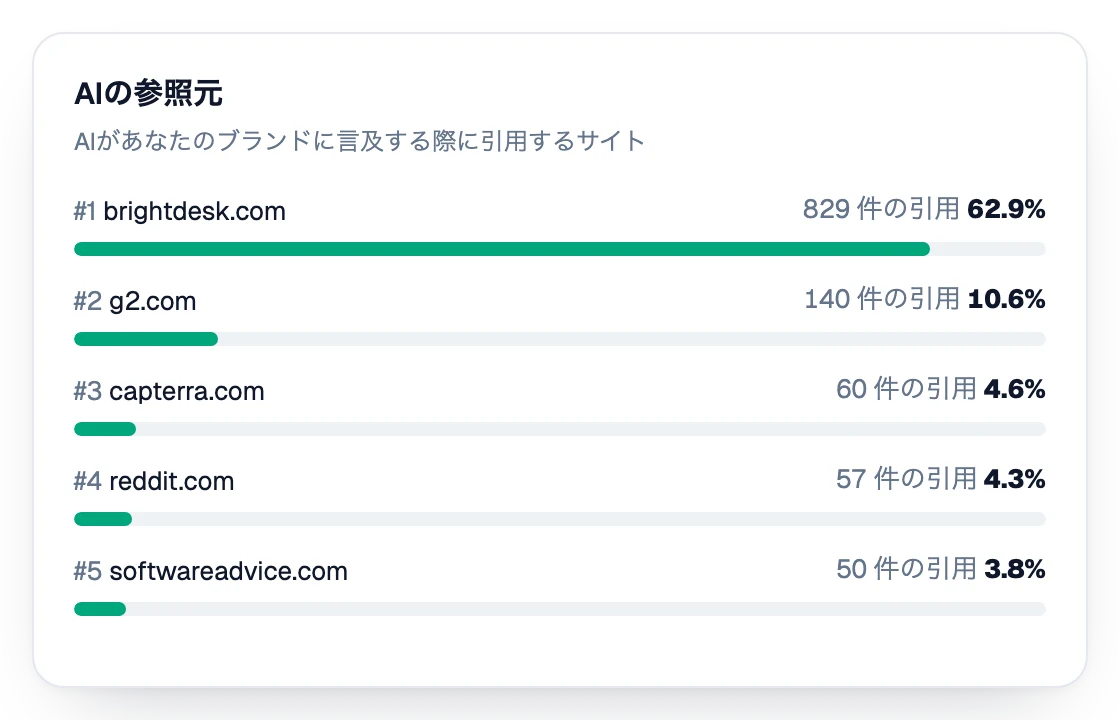 引用数順のAI参照ソース