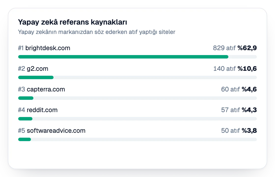 Atıf sayısına göre sıralanan yapay zeka referans kaynakları