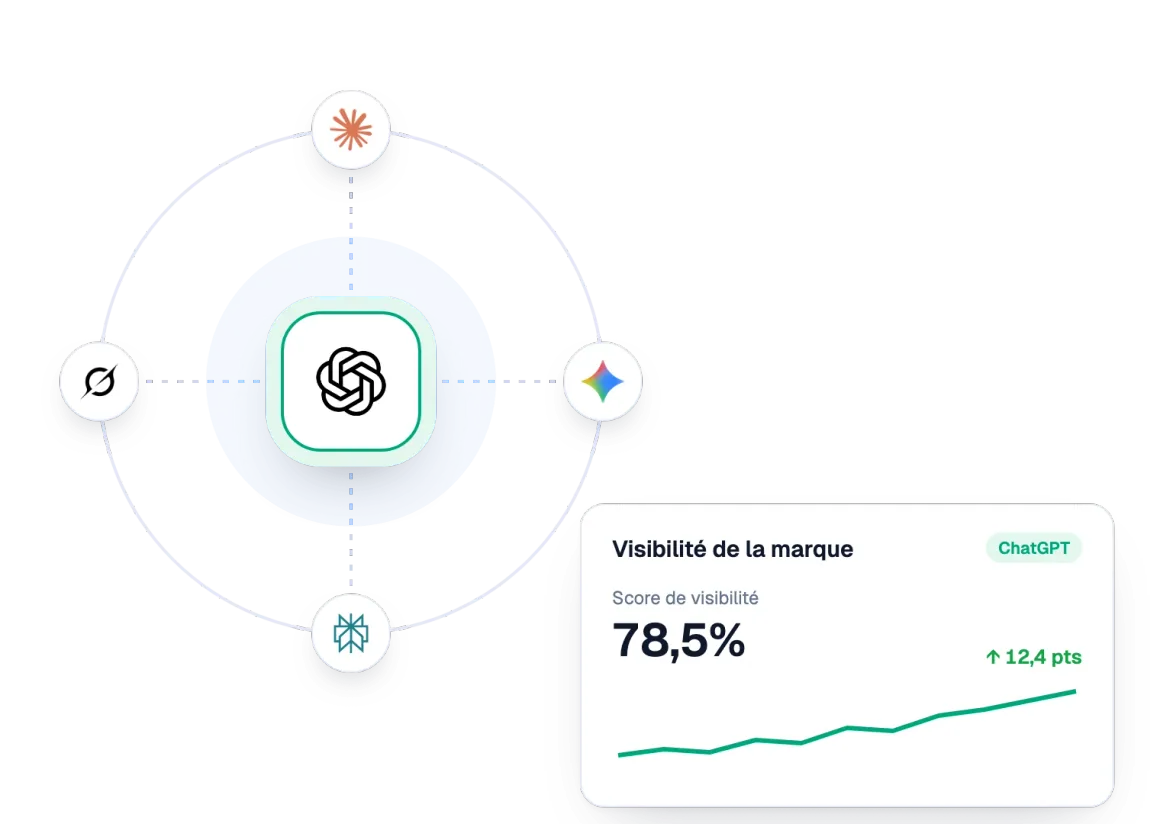 Score de visibilité de la marque dans ChatGPT avec les assistants IA suivis par Sorank