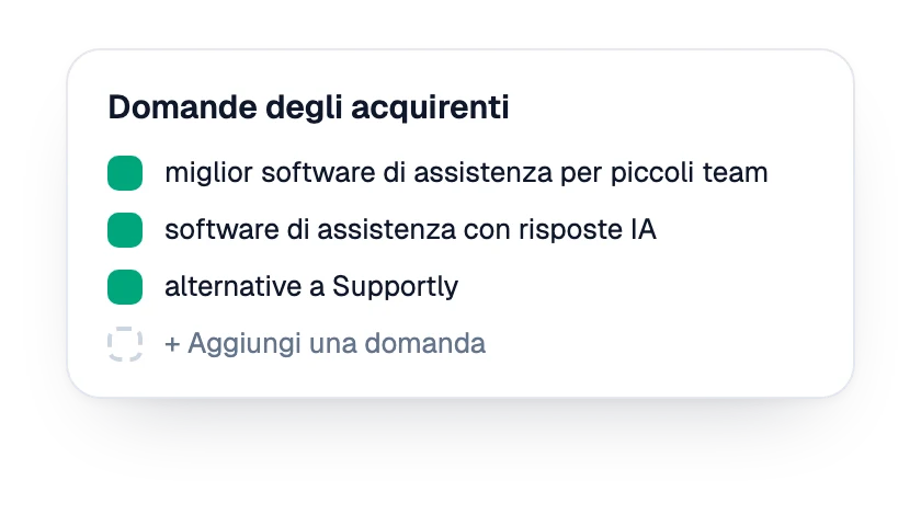 Elenco delle domande degli acquirenti monitorate per il marchio