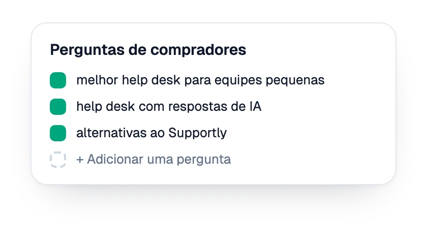 Lista de perguntas de compradores rastreadas para a marca