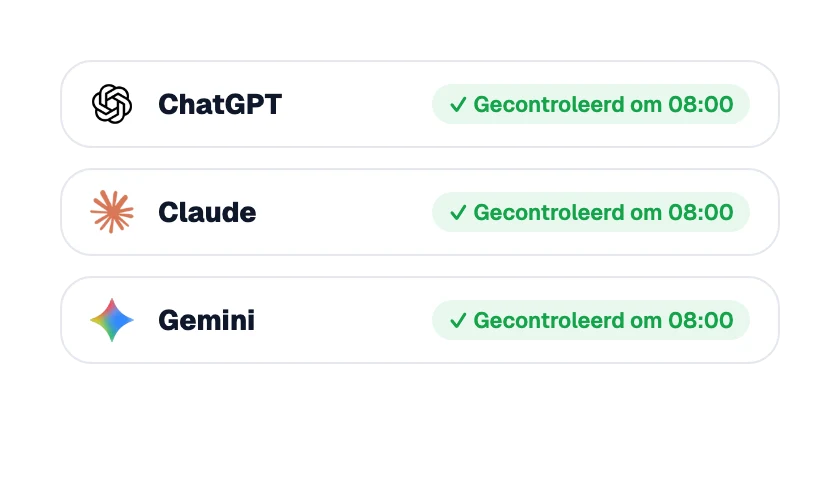 AI-assistenten automatisch gecontroleerd