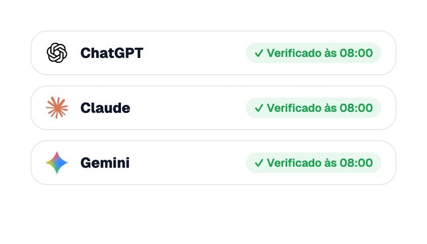 Assistentes de IA verificados automaticamente