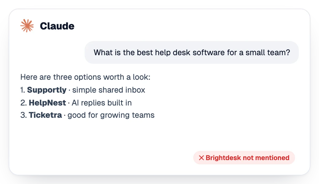 Answer from Claude recommending three competitors without the brand