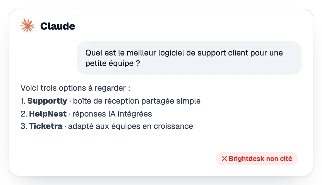 Réponse de Claude qui recommande trois concurrents sans la marque
