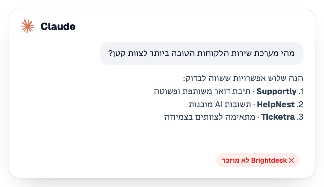 תשובה של Claude שממליצה על שלושה מתחרים בלי המותג