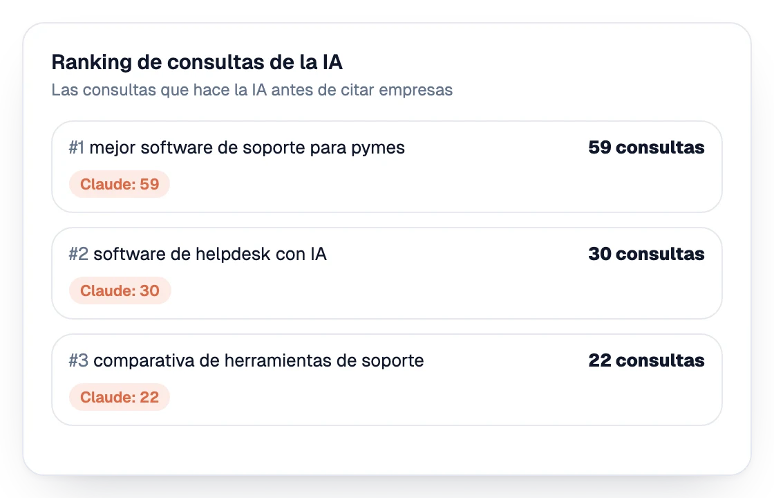 Clasificación de las consultas que hace la IA antes de nombrar empresas