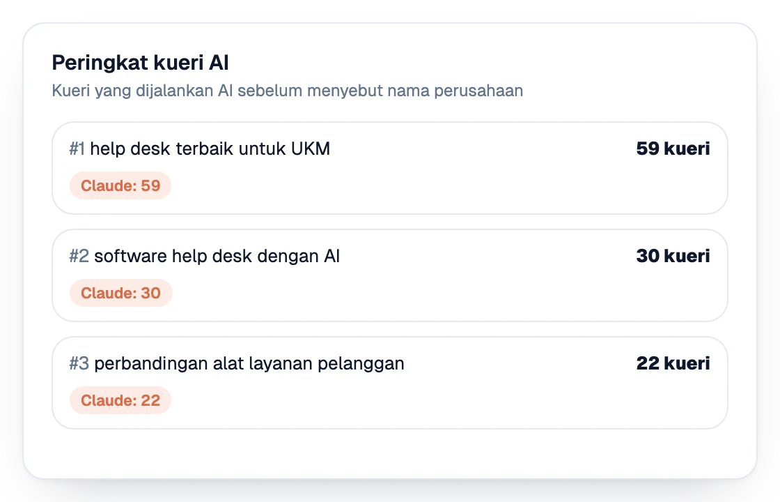 Peringkat kueri yang dijalankan AI sebelum menyebut nama perusahaan