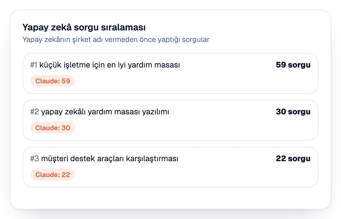 Yapay zekanın şirketleri anmadan önce çalıştırdığı sorguların sıralaması