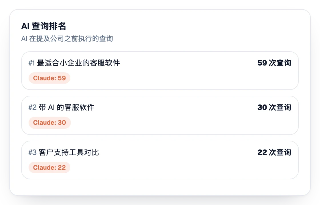 AI 在提到公司前执行的查询排名
