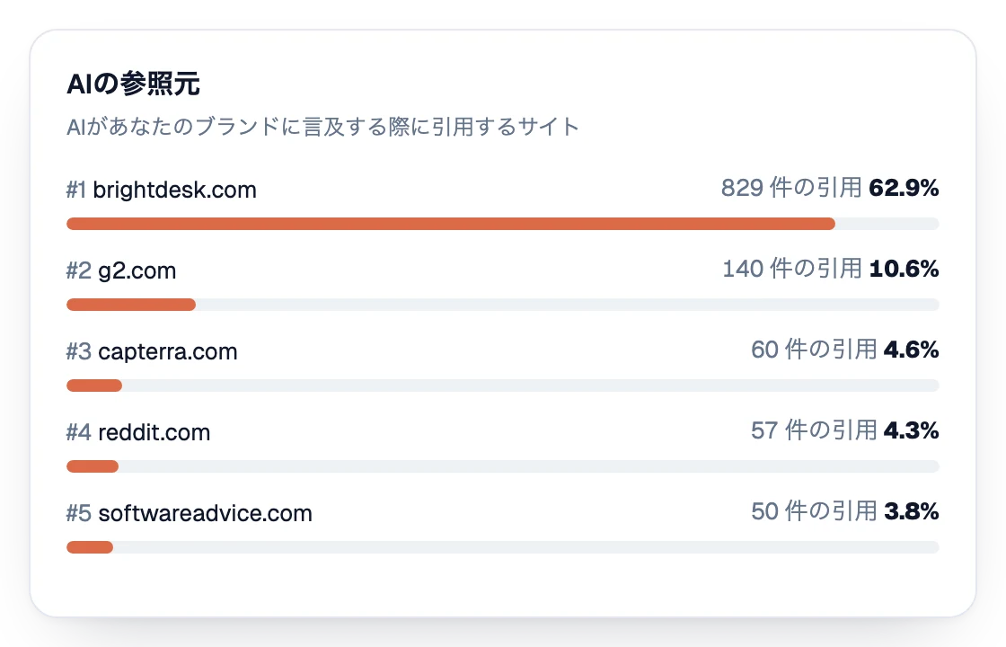 引用数順のAI参照ソース