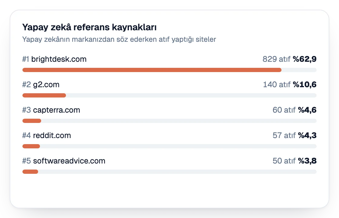 Atıf sayısına göre sıralanan yapay zeka referans kaynakları