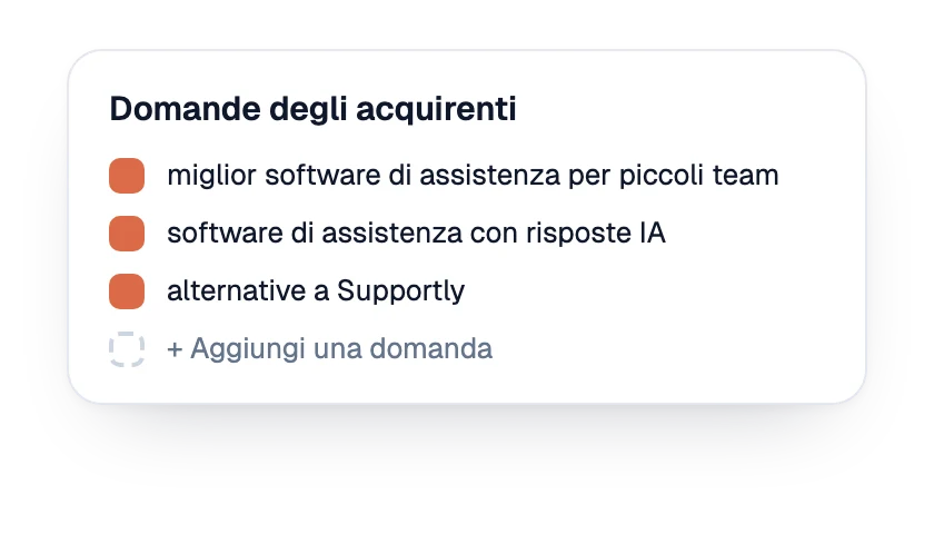 Elenco delle domande degli acquirenti monitorate per il marchio