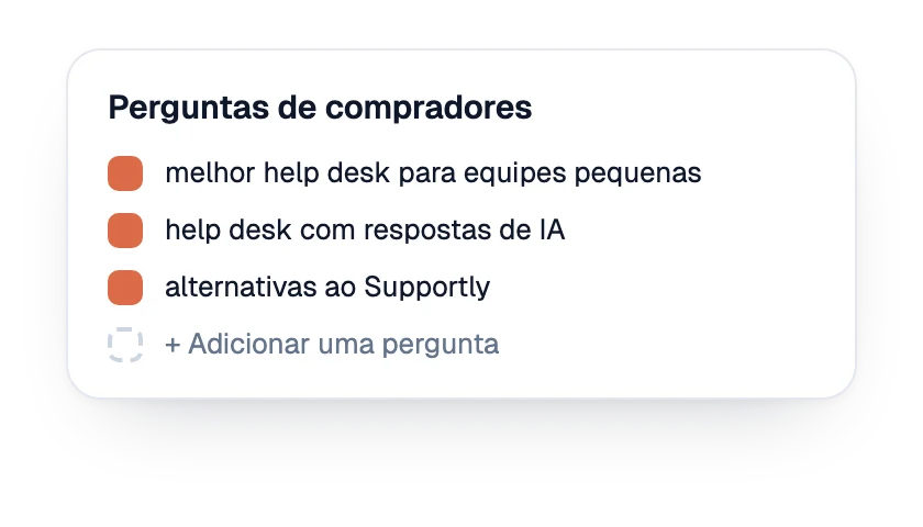 Lista de perguntas de compradores rastreadas para a marca