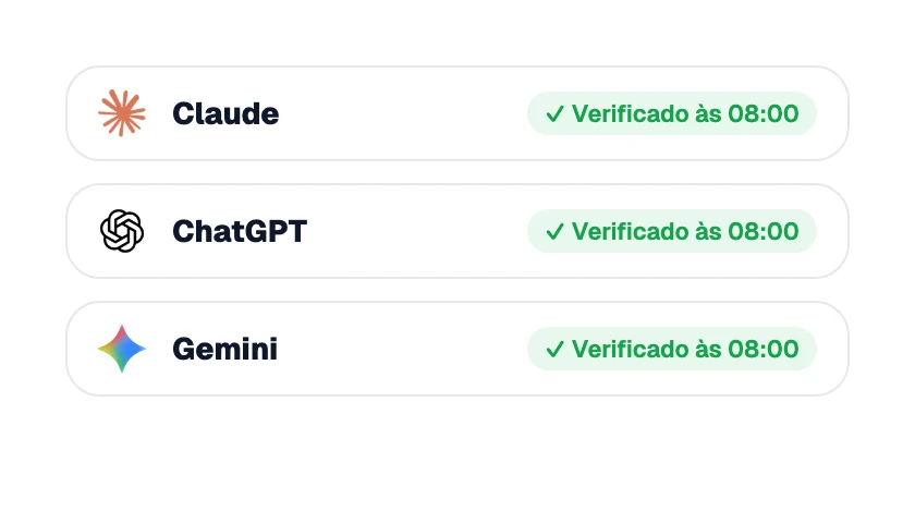 Assistentes de IA verificados automaticamente