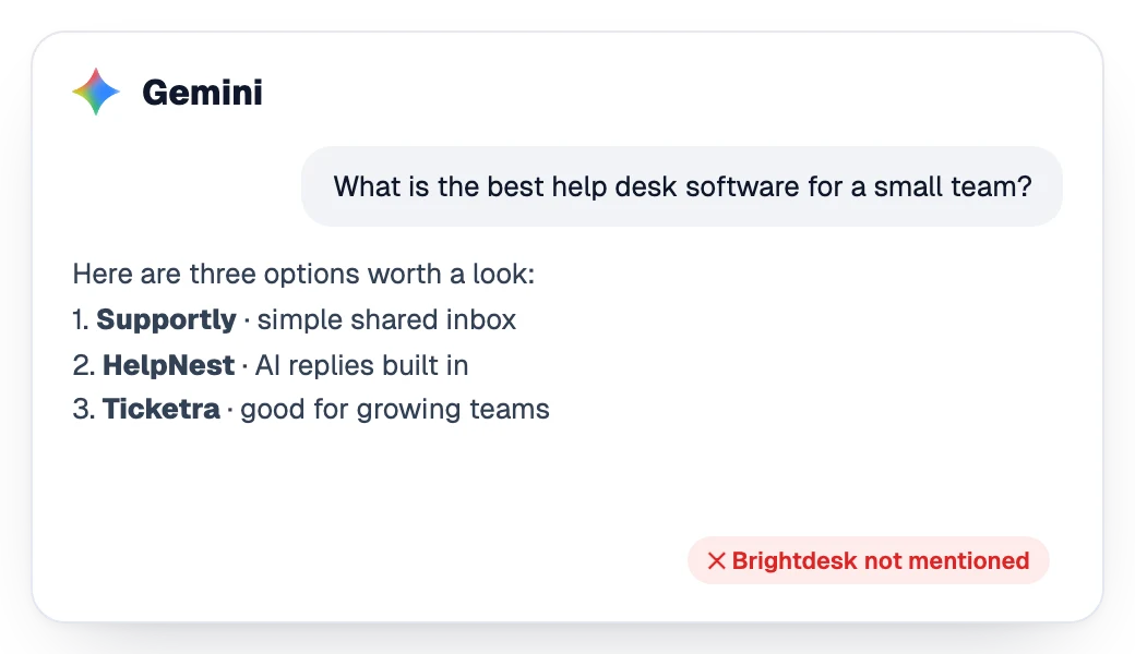 Answer from Gemini recommending three competitors without the brand