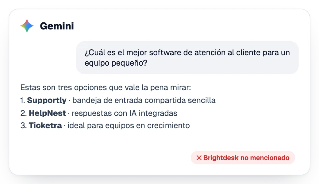 Respuesta de Gemini que recomienda tres competidores sin la marca