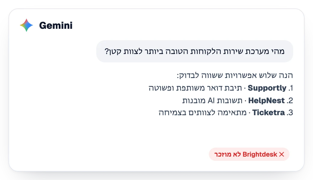 תשובה של Gemini שממליצה על שלושה מתחרים בלי המותג