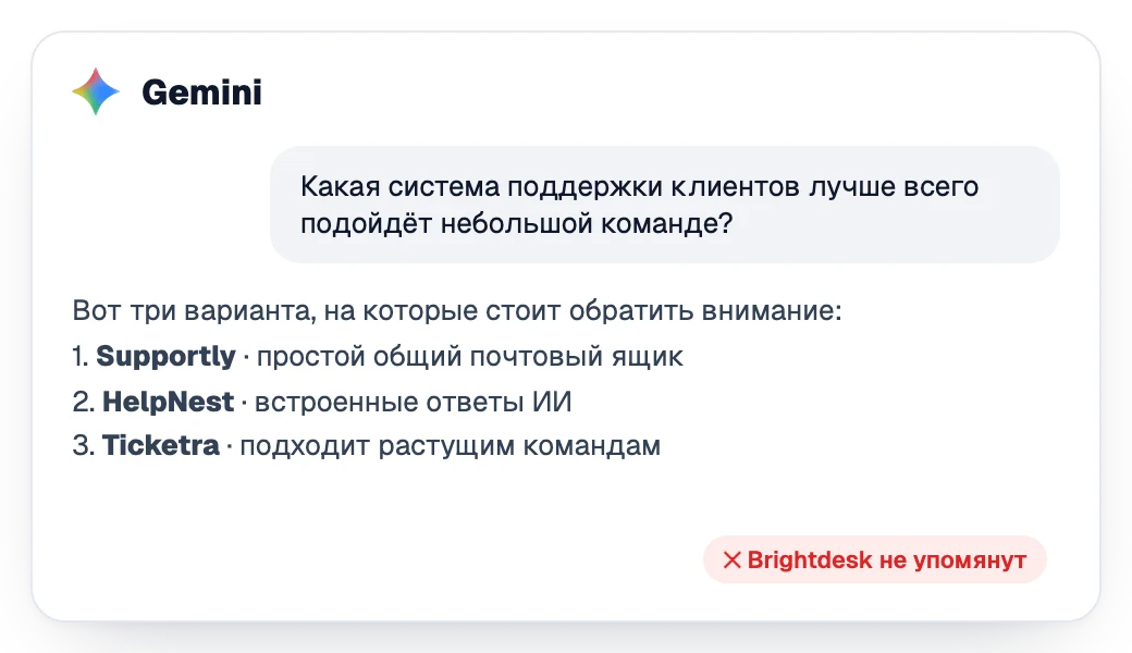 Ответ Gemini с рекомендацией трёх конкурентов без вашего бренда