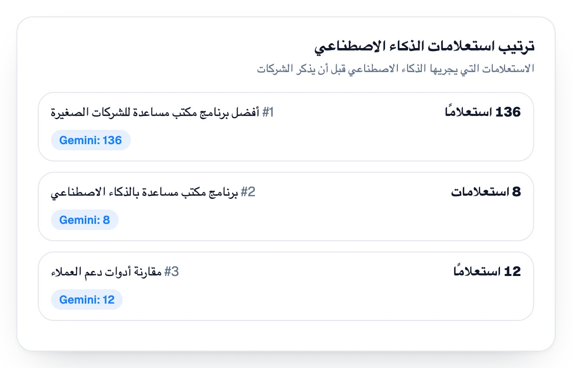 ترتيب عمليات البحث التي يُجريها الذكاء الاصطناعي قبل ذكر الشركات