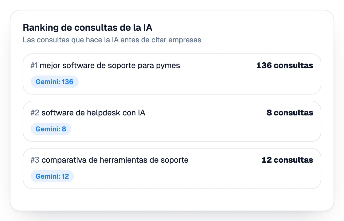 Clasificación de las consultas que hace la IA antes de nombrar empresas