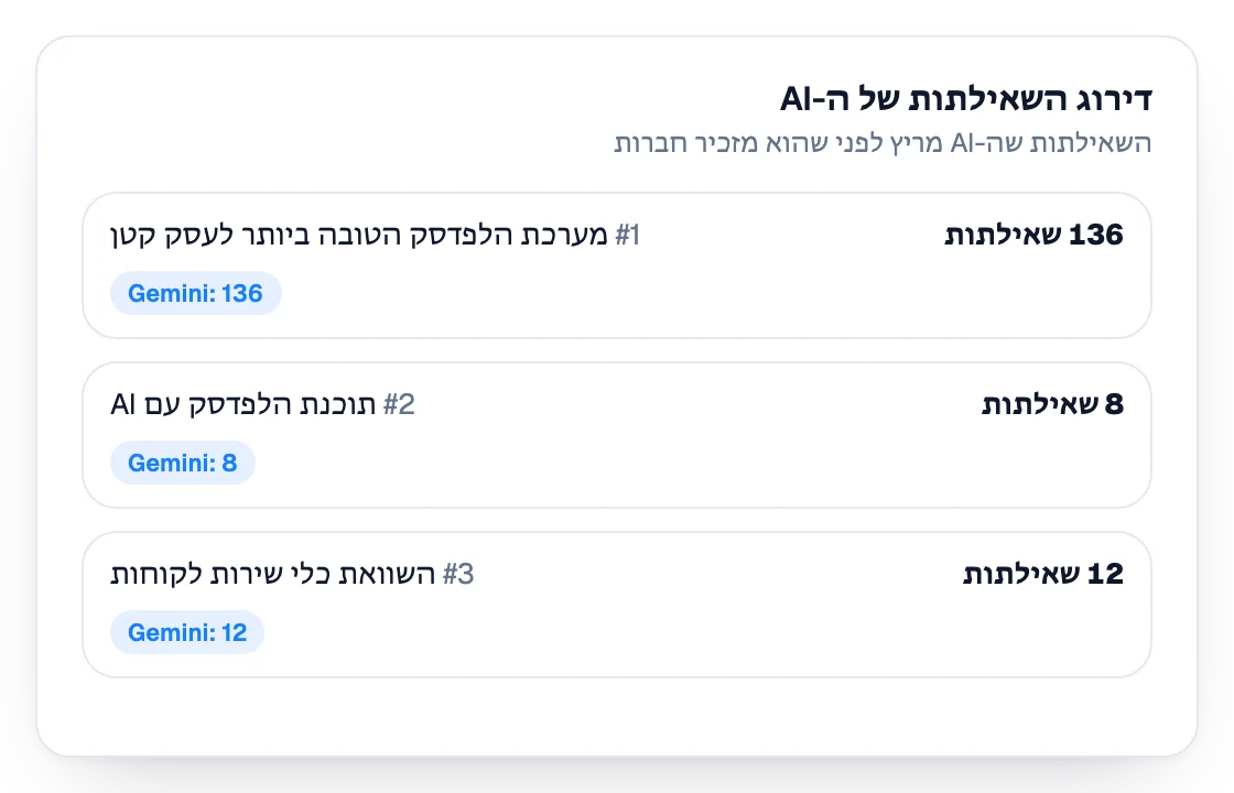 דירוג השאילתות שה-AI מריץ לפני שהוא נוקב בשמות של חברות