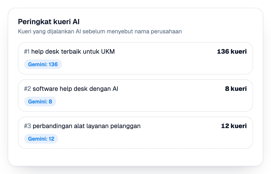 Peringkat kueri yang dijalankan AI sebelum menyebut nama perusahaan