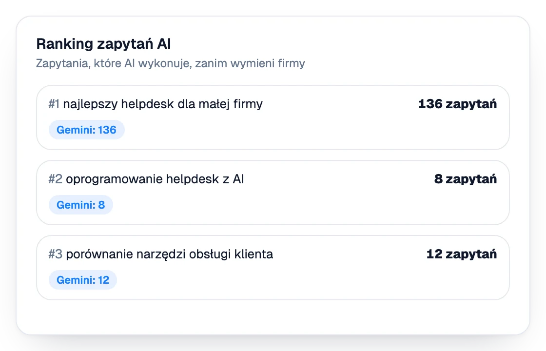 Ranking zapytań, które AI wykonuje, zanim wymieni firmy