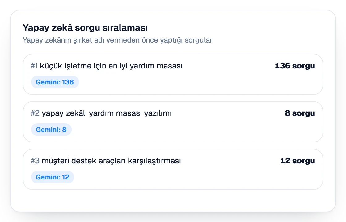 Yapay zekanın şirketleri anmadan önce çalıştırdığı sorguların sıralaması