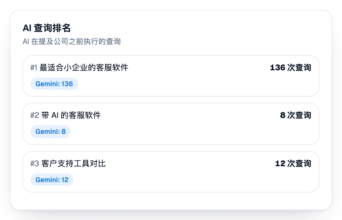 AI 在提到公司前执行的查询排名