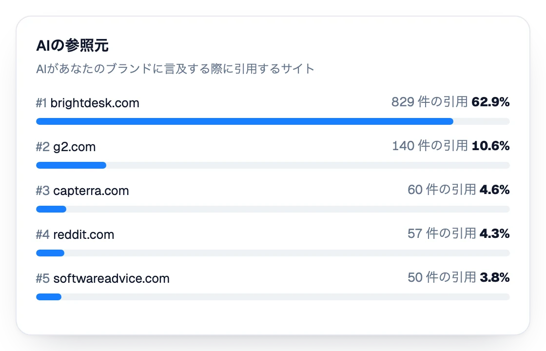 引用数順のAI参照ソース