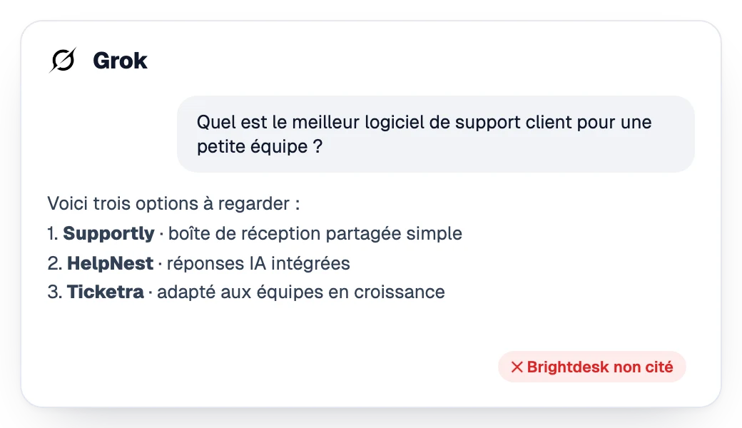 Réponse de Grok qui recommande trois concurrents sans la marque
