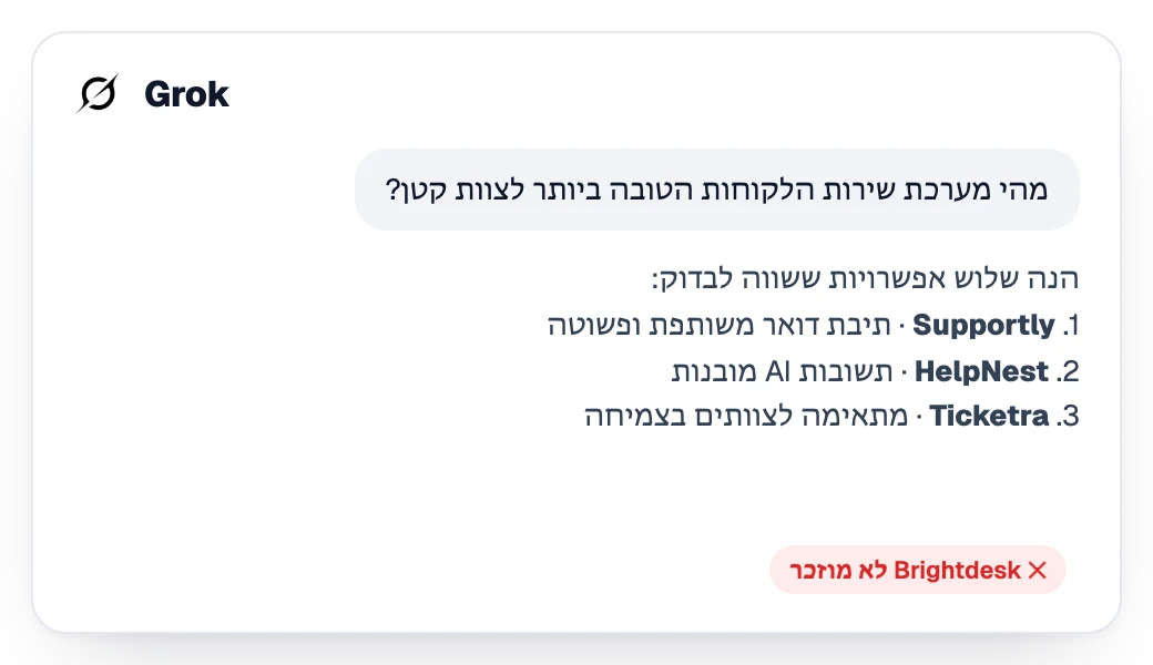 תשובה של Grok שממליצה על שלושה מתחרים בלי המותג
