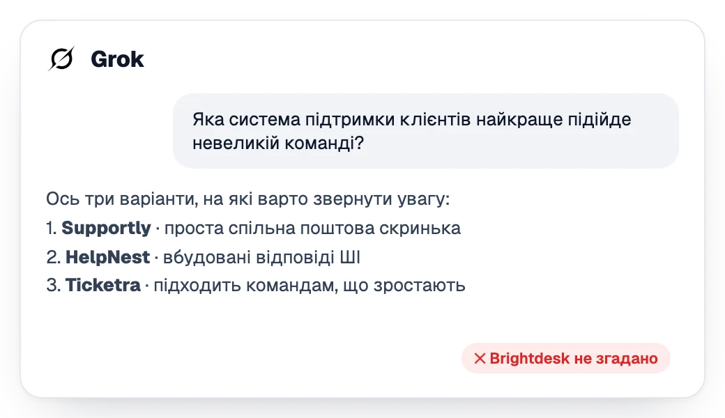 Відповідь Grok із рекомендацією трьох конкурентів без вашого бренду