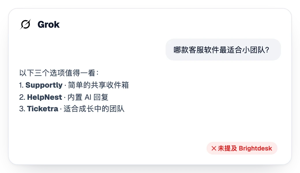 Grok 的回答推荐了三个竞争对手，却没有提到该品牌