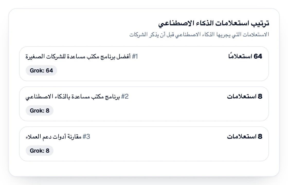 ترتيب عمليات البحث التي يُجريها الذكاء الاصطناعي قبل ذكر الشركات