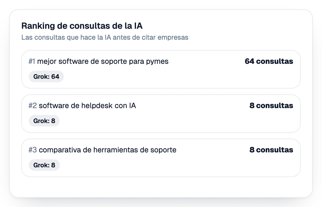 Clasificación de las consultas que hace la IA antes de nombrar empresas